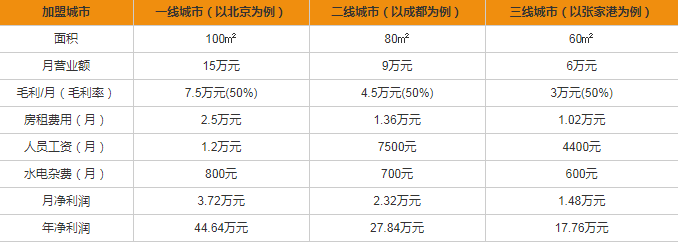 格蘭電氣開關(guān)插座加盟多少錢？